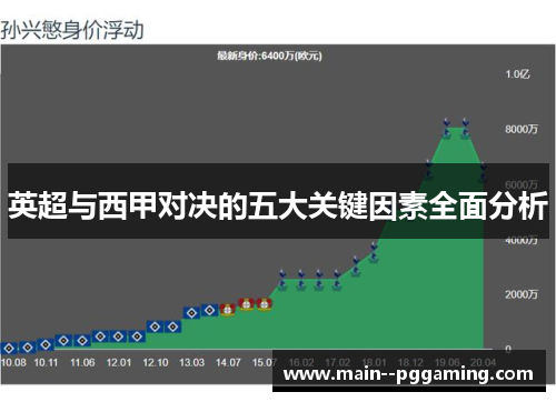 英超与西甲对决的五大关键因素全面分析
