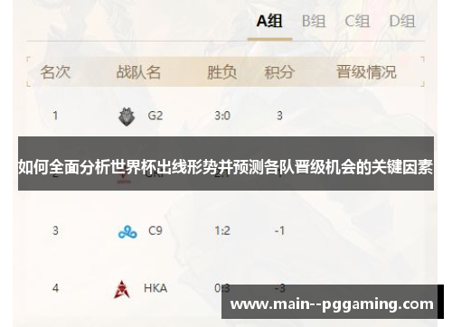 如何全面分析世界杯出线形势并预测各队晋级机会的关键因素 如何全面分析世界杯出线形势并预测各队晋级机会的关键因素