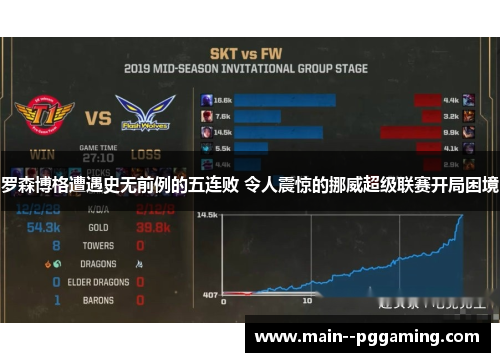 罗森博格遭遇史无前例的五连败 令人震惊的挪威超级联赛开局困境