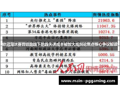 欧冠淘汰赛晋级路线下防线失误成本被放大成舆论焦点核心争议解读