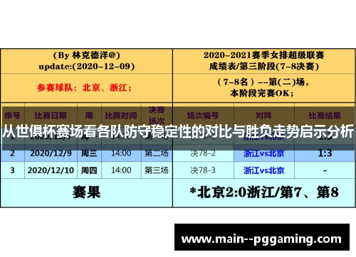 从世俱杯赛场看各队防守稳定性的对比与胜负走势启示分析 从世俱杯赛场看各队防守稳定性的对比与胜负走势启示分析