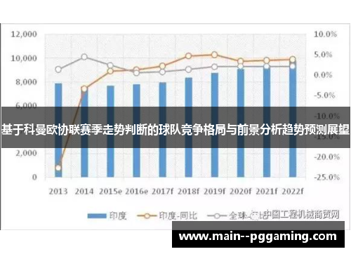 基于科曼欧协联赛季走势判断的球队竞争格局与前景分析趋势预测展望 基于科曼欧协联赛季走势判断的球队竞争格局与前景分析趋势预测展望