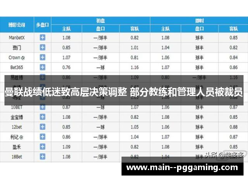 曼联战绩低迷致高层决策调整 部分教练和管理人员被裁员 曼联战绩低迷致高层决策调整 部分教练和管理人员被裁员